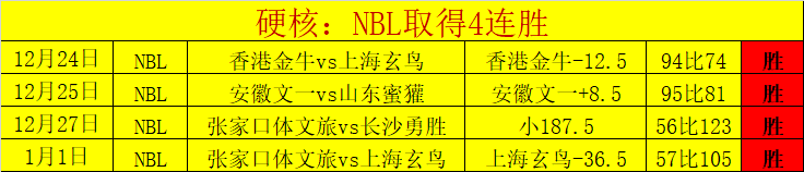 高拉特梅开,二度助广州,胜重庆两江,开云体育,开云体育官网,开云体育app,开云体育平台,KAIYUN,SPORTS,kaiyun登录入口