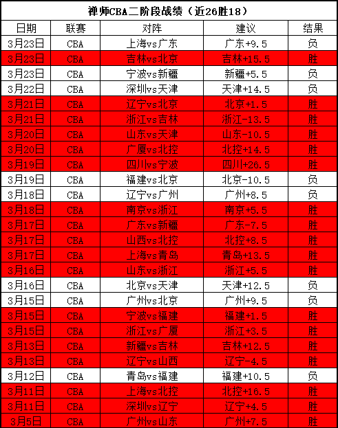 孙国梁长春,亚泰靠角球,助攻破门得,开云体育,开云体育官网,开云体育app,开云体育平台,KAIYUN,SPORTS,kaiyun登录入口