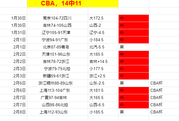 塞尔吉尼奥,国家队首秀,完美达标预,开云体育,开云体育官网,开云体育app,开云体育平台,KAIYUN,SPORTS,kaiyun登录入口