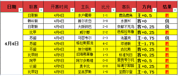 中超首轮积,分榜分析,蓉城玉昆,开云体育,开云体育官网,开云体育app,开云体育平台,KAIYUN,SPORTS,kaiyun登录入口