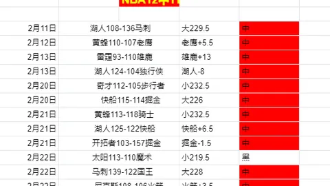 快船对阵国王，专家质合分析期号推荐解读