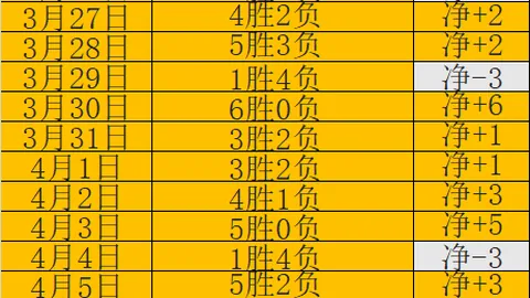 前日精彩内容直播回放预告