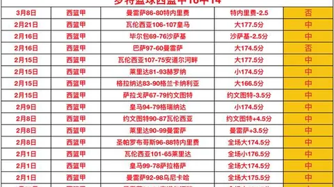 东契奇坎宁安事件后，球员工会欲改NBA65场赛制