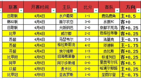 中超首轮积分榜分析：蓉城玉昆3分，国安2-泰山3-海港5