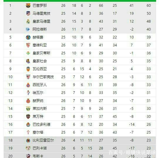 杨晨